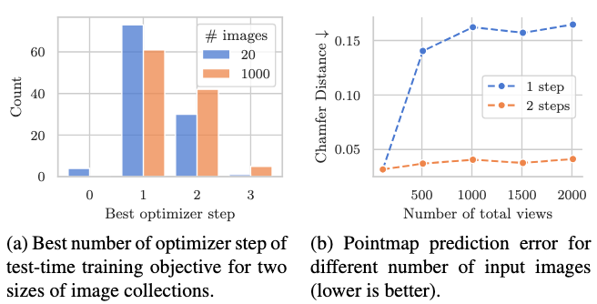 Length generalization