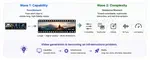 Why Video Gen Is an Infra Problem
