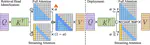 DuoAttention: Efficient Long-Context LLM Inference with Retrieval and Streaming Heads