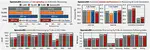 SparseLoRA: Accelerating LLM Fine-Tuning with Contextual Sparsity