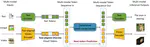 VILA-U: a Unified Foundation Model Integrating Visual Understanding and Generation