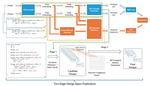 Learning to Compare Hardware Designs for High-Level Synthesis