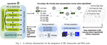 OpenROAD and CircuitOps: Infrastructure for ML EDA Research and Education