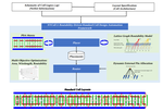 NVCell 2: Routability-Driven Standard Cell Layout in Advanced Nodes with Lattice Graph Routability Model