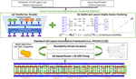 Novel Transformer Model Based Clustering Method for Standard Cell Design Automation