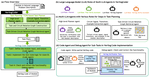 VerilogCoder: Autonomous Verilog Coding Agents with Graph-based Planning and Abstract Syntax Tree (AST)-based Waveform Tracing Tool