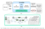 CircuitOps: An ML Infrastructure Enabling Generative AI for VLSI Circuit Optimization