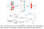 Late Breaking Results: Test Selection For RTL Coverage By Unsupervised Learning From Fast Functional Simulation