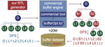 BUFFALO: PPA-Configurable, LLM-based Buffer Tree Generation via Group Relative Policy Optimization