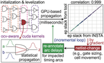 INSTA: An Ultra-Fast, Differentiable, Statistical Static Timing Analysis Engine for Industrial Physical Design Applications
