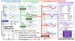 Differentiable Tier Assignment for Timing and Congestion-Aware Routing in 3D ICs