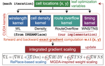 C3PO: Commercial-Quality Global Placement via Coherent, Concurrent Timing, Routability, and Wirelength Optimization
