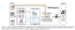 DiMO-Sparse: Differentiable Modeling and Optimization of Sparse CNN Dataflow and Hardware Architecture