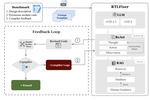 RTLFixer: Automatically Fixing RTL Syntax Errors with Large Language Models