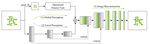 Generic lithography modeling with dual-band optics-inspired neural networks