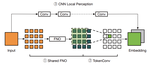 Enabling scalable AI computational lithography with physics-inspired models