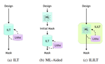 ILILT: Implicit Learning of Inverse Lithography Technologies