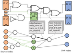 GRANNITE: Graph Neural Network Inference for Transferable Power Estimation