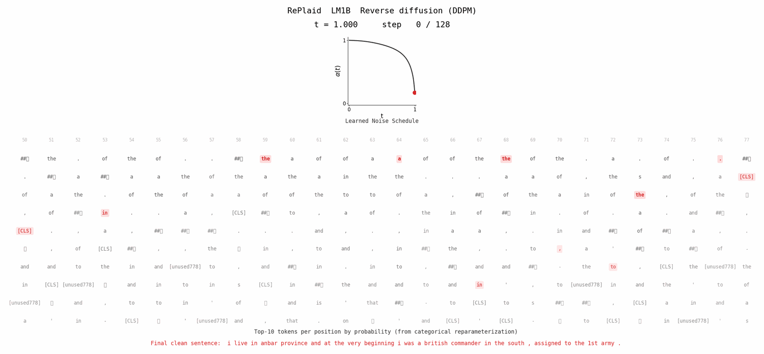 DDPM sampling from RePlaid trained on LM1B