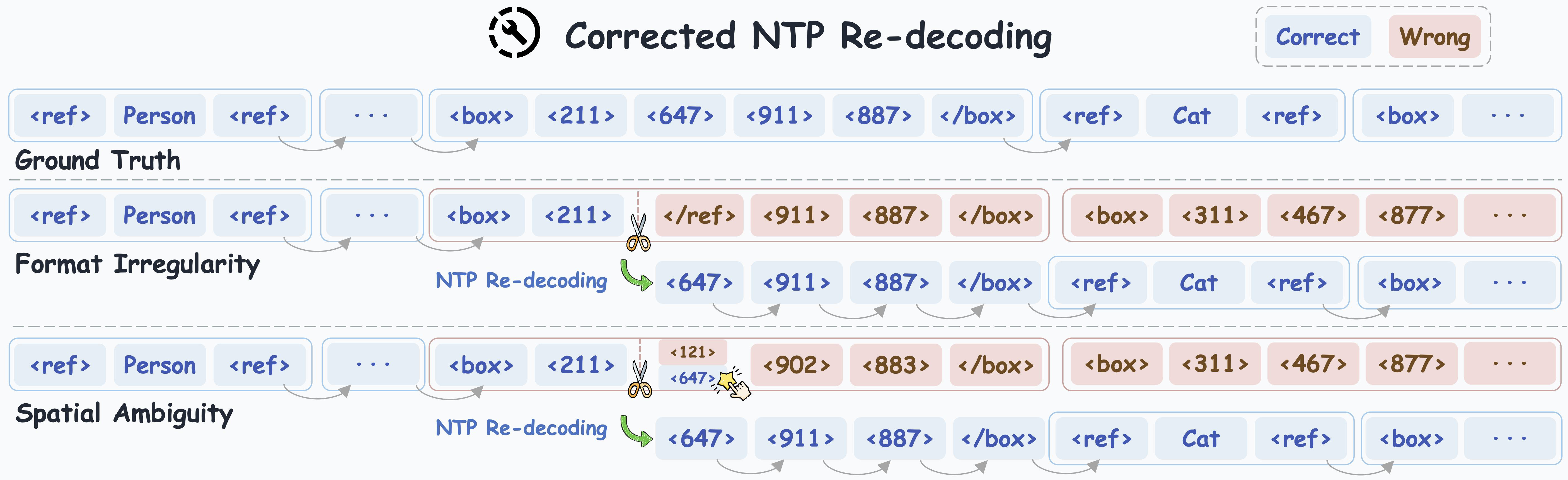Corrected NTP Re-decoding diagram.