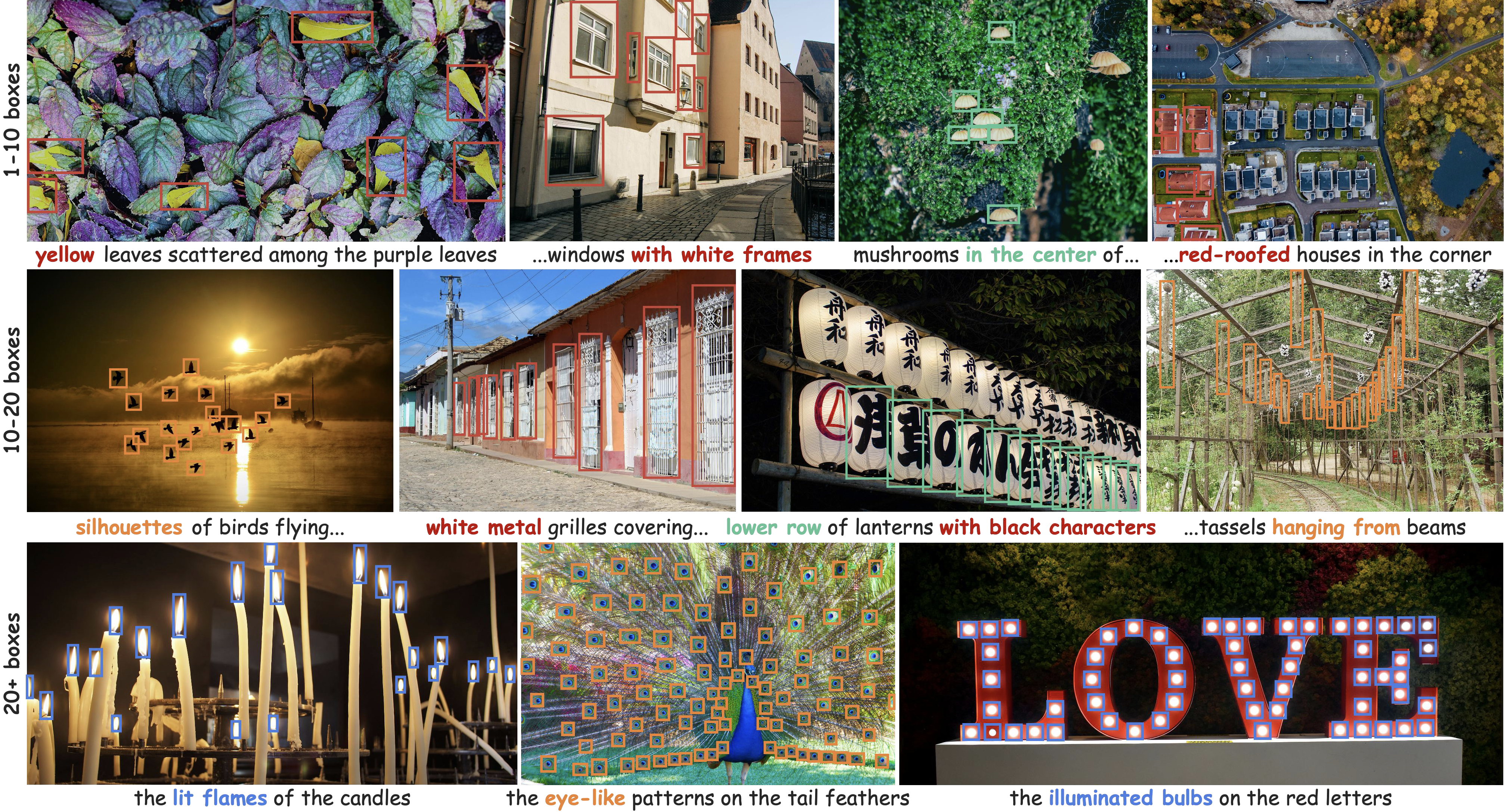 Qualitative examples of LocateAnything grounding capabilities.