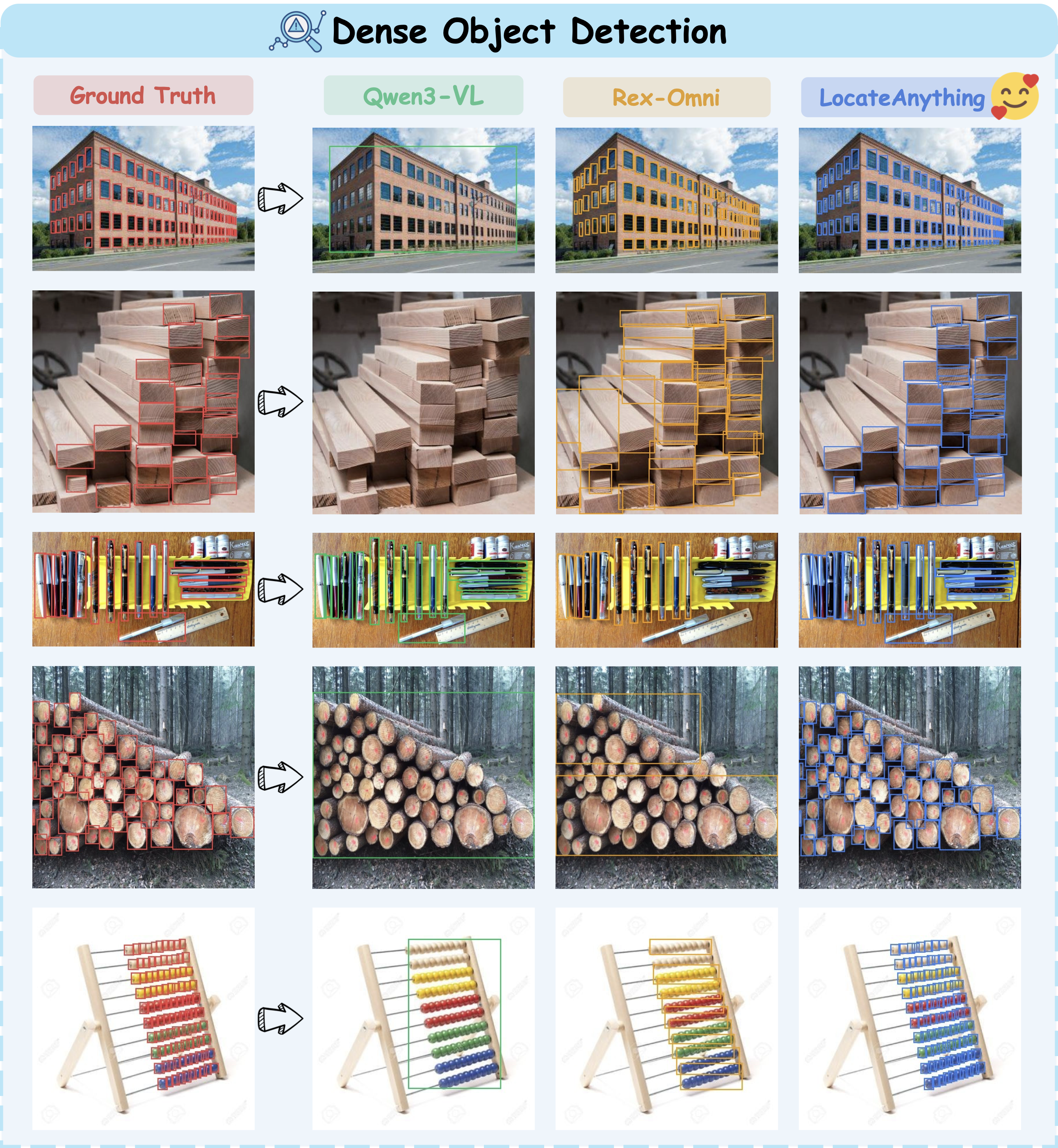 Dense Object Detection example.