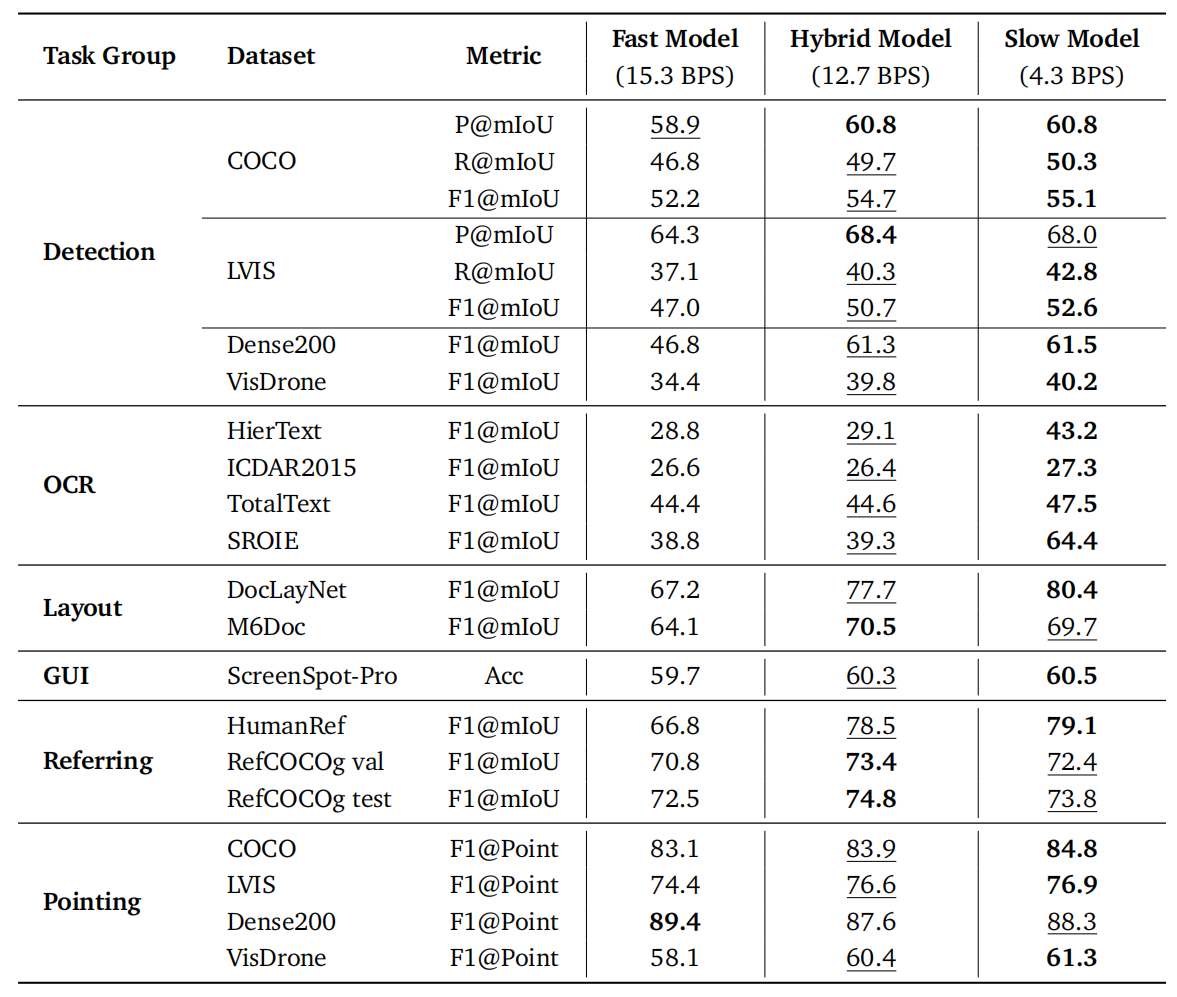 Decoding mode comparison.