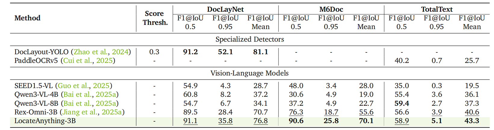 Layout grounding and OCR results.