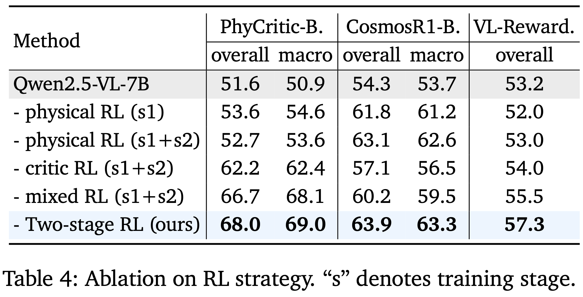 Data efficiency and training dynamics line plots.