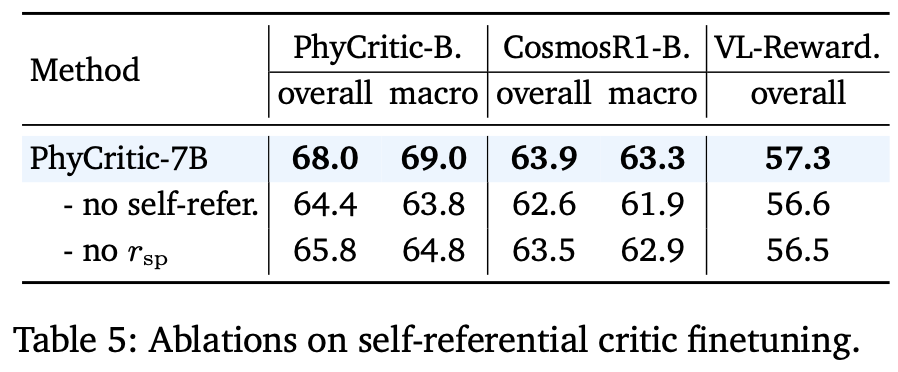 Data efficiency and training dynamics line plots.