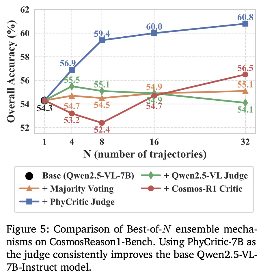 Data efficiency and training dynamics line plots.