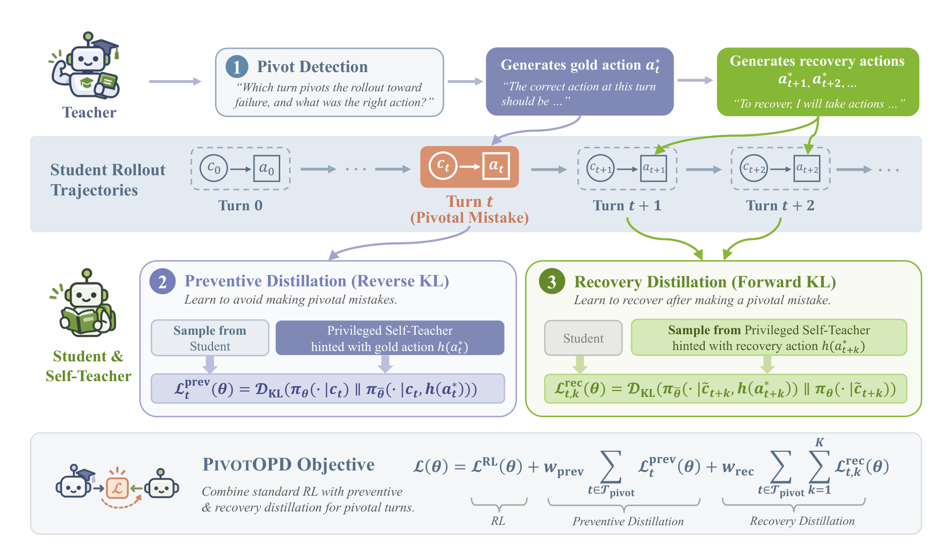 PivotOPD overview