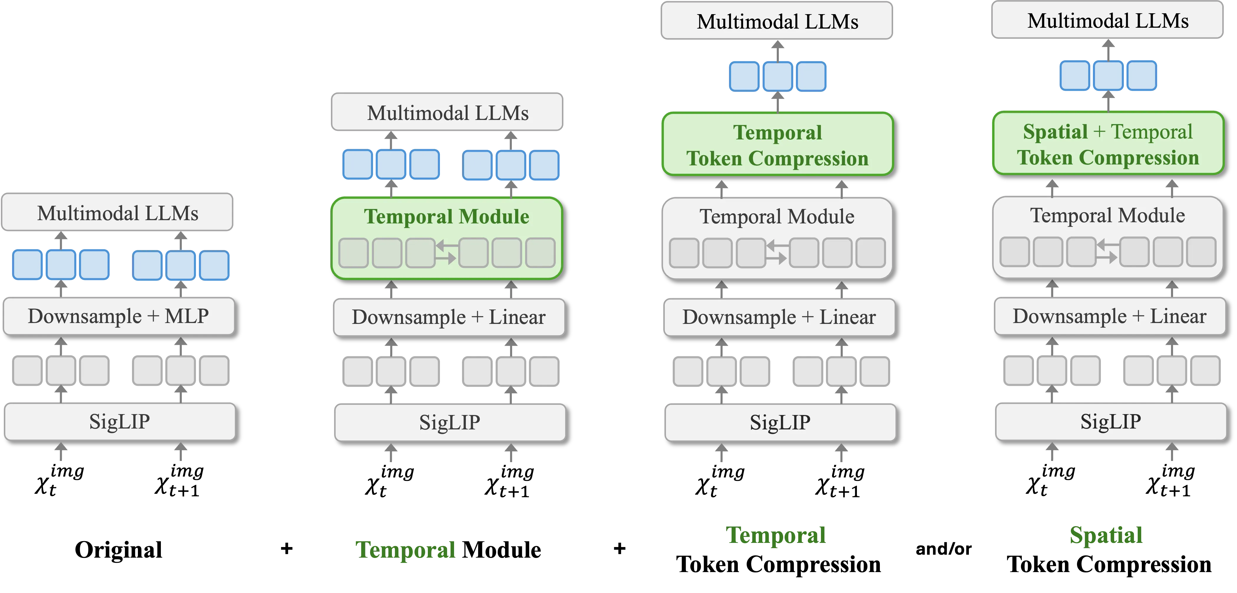 Diagram of components of the STORM architecture.