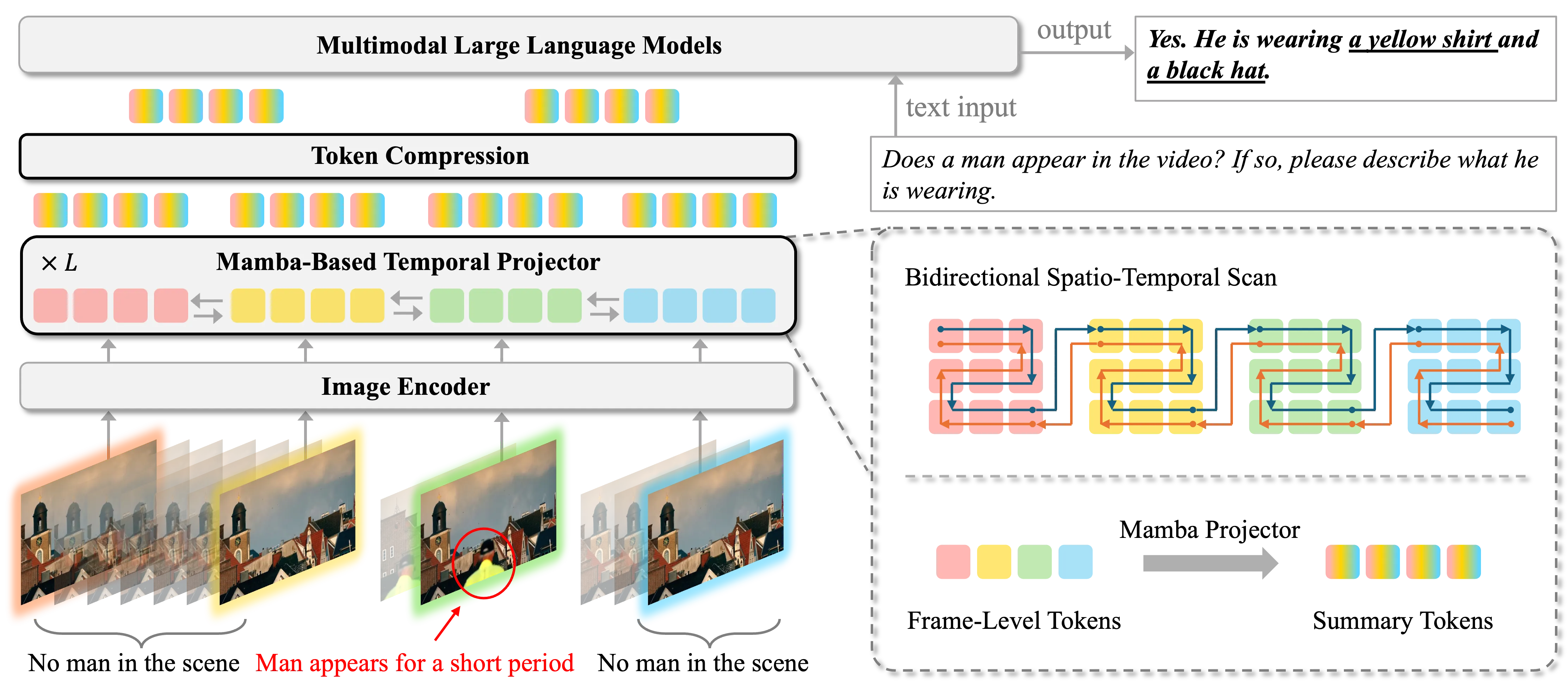 Diagram of the STORM architecture.