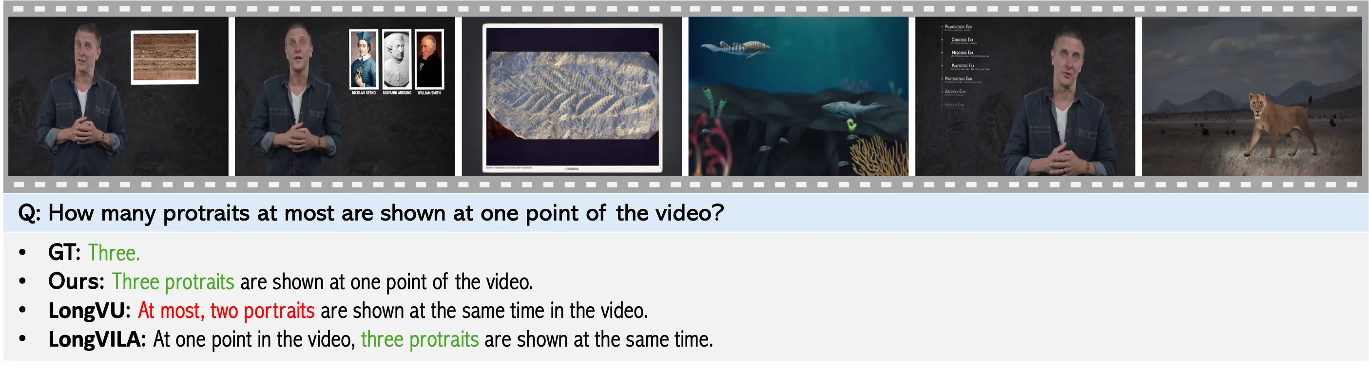 Comparison with sota on the Open-Ended Problem.