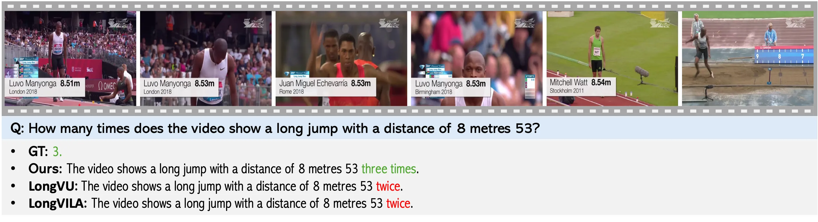 Comparison with sota on the Open-Ended Problem.