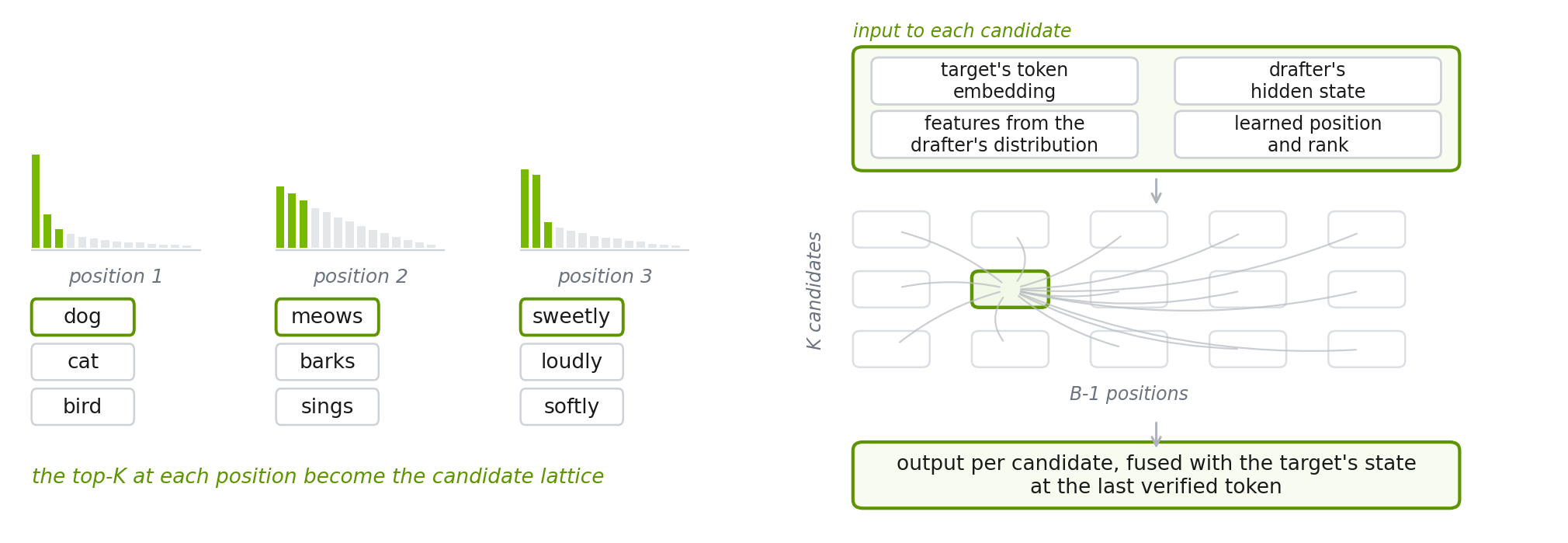 From vocabulary to candidate lattice