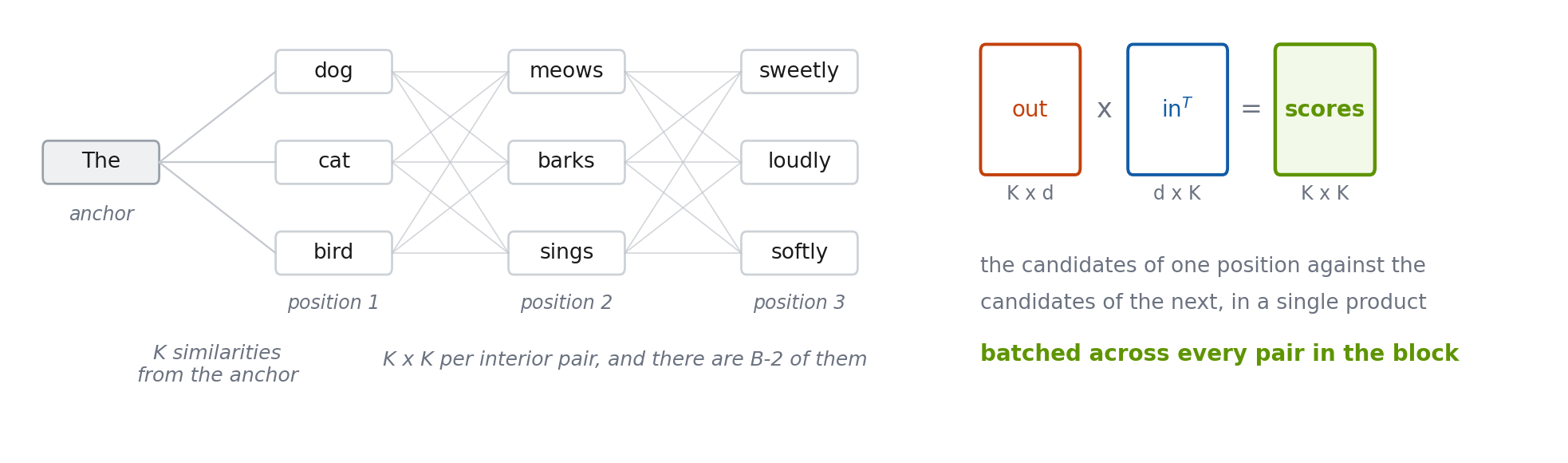Every link scored in parallel