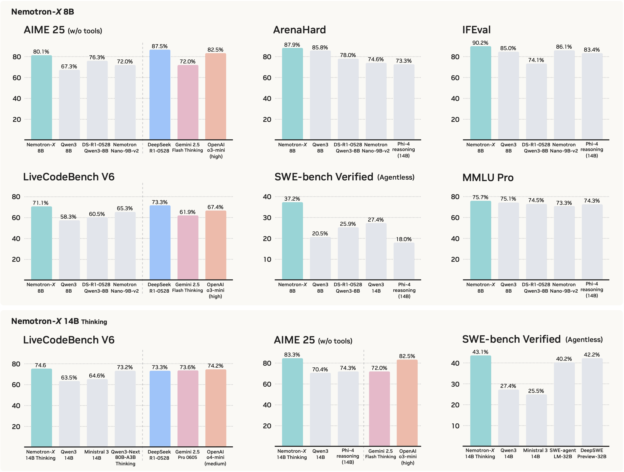 Cascade RL Training Overview