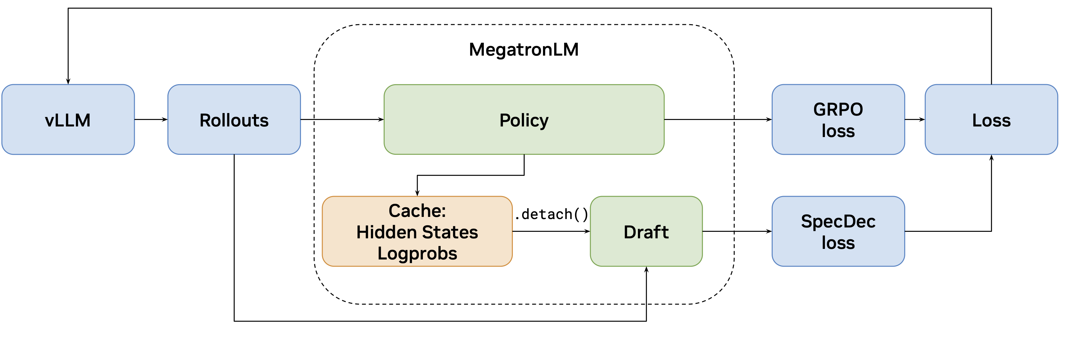 System overview