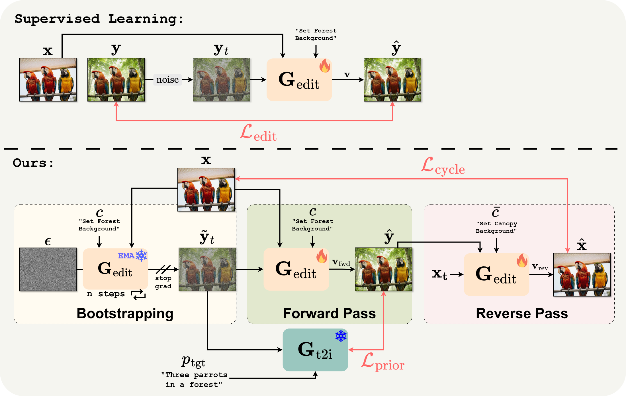 Method overview.
