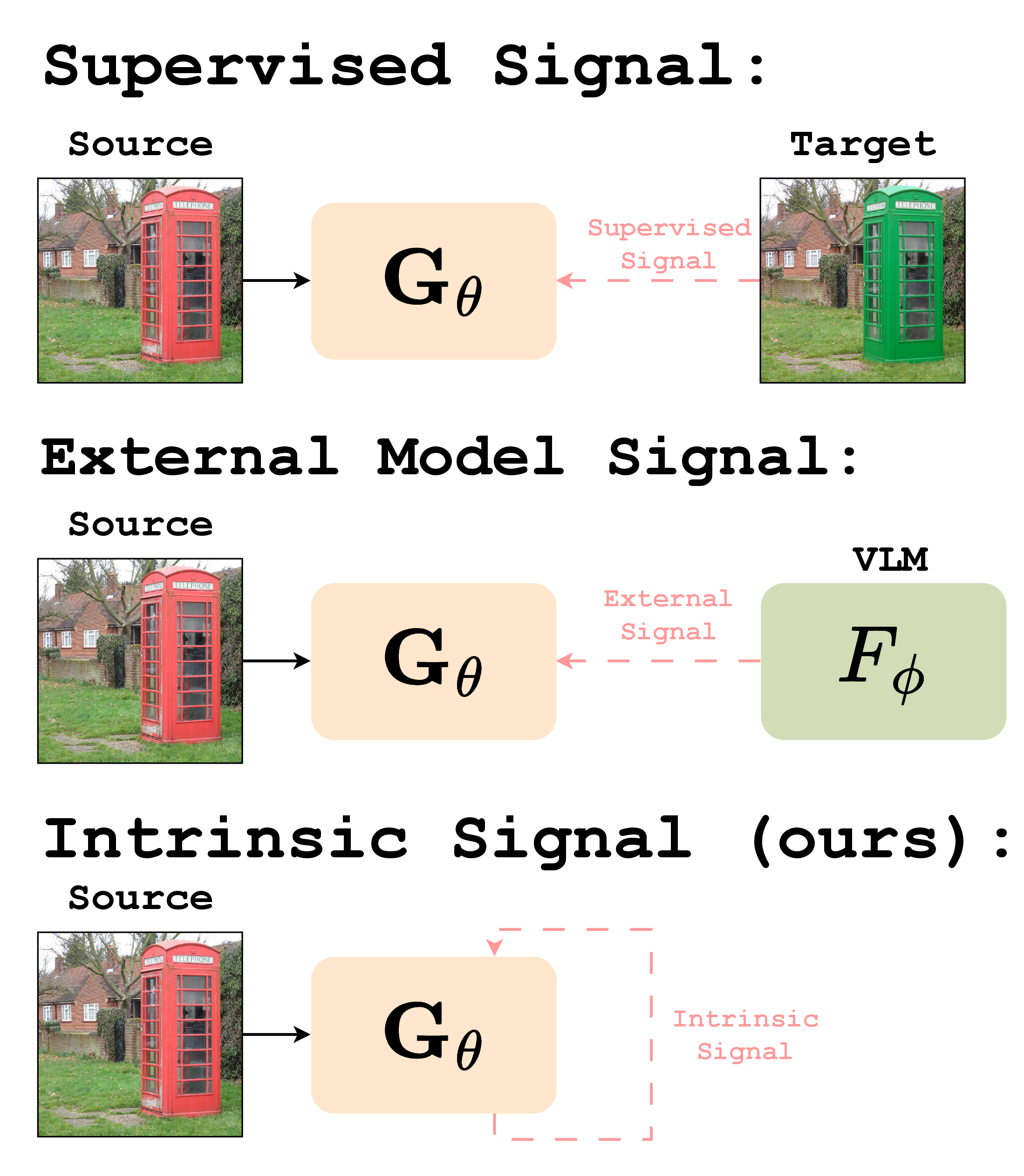 Method overview diagram