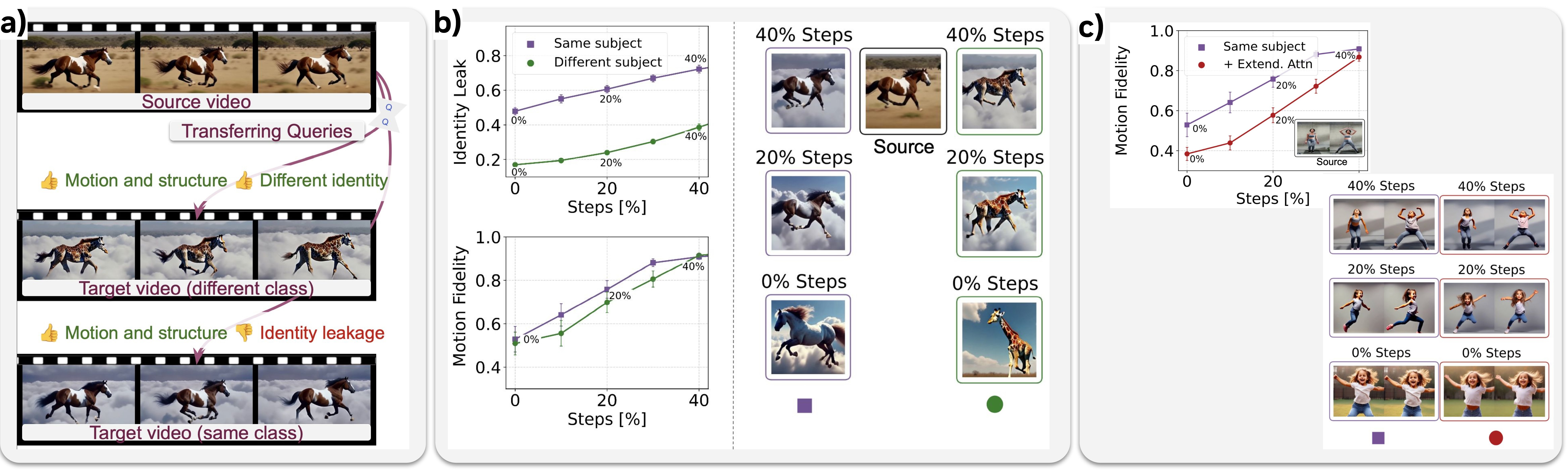 Fig. Analysis