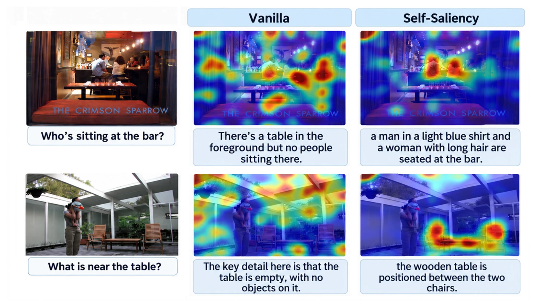 Qualitative examples in which Self-Saliency attends to and correctly reads small, low-level visual details.