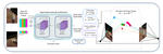 Fast Encoder-Based 3D from Casual Videos via Point Track Processing