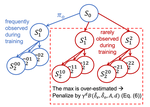 Improve Agents without Retraining: Parallel Tree Search with Off-Policy Correction