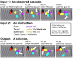 Learning to Initiate and Reason in Event-Driven Cascading Processes