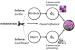 A causal view of compositional zero-shot recognition