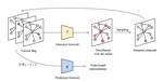 Efficient Subgraph GNNs by Learning Effective Selection Policies