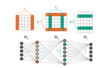 Equivariant Architectures for Learning in Deep Weight Spaces